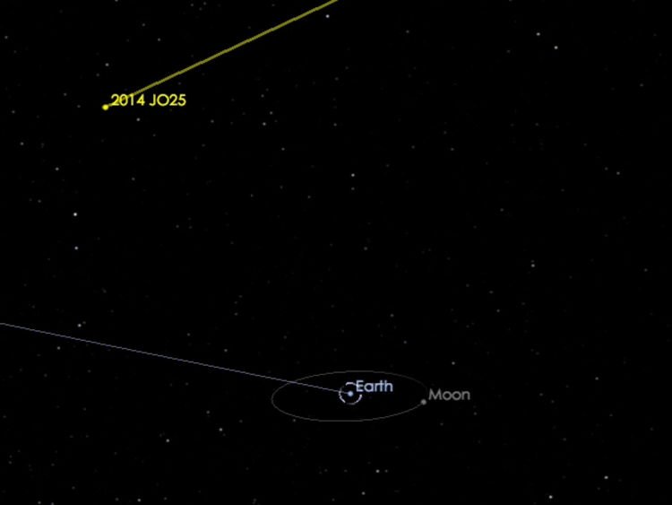 A NASA graphic shows how close the asteroid will come to Earth
