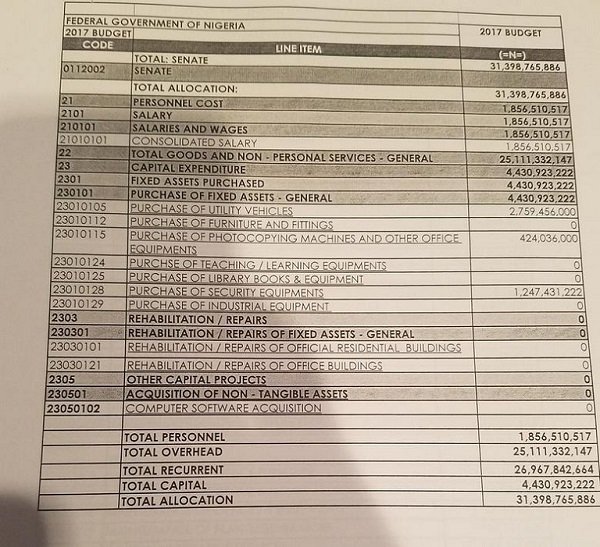 Here are some details of the 207 budget passed by the national assembly