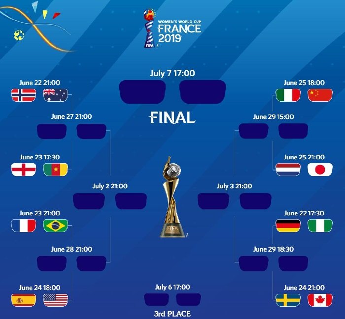 FIFA Womens World Cup Quarter Final Fixtures