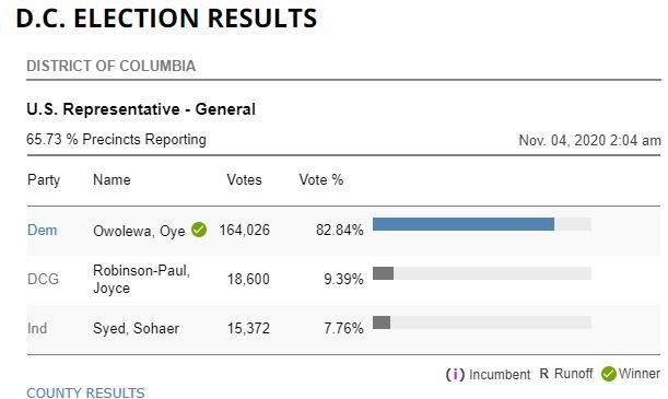 Oye Owolewa wins US Reps seat by staggering margin