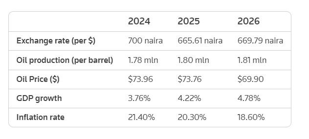 2024-2026 mid term expenditure explainer by Reuters
