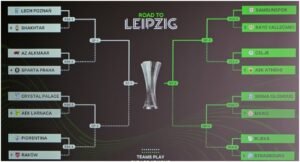 Aston Villa draw Lille, Forest face Midtjylland in Europa League Last 16