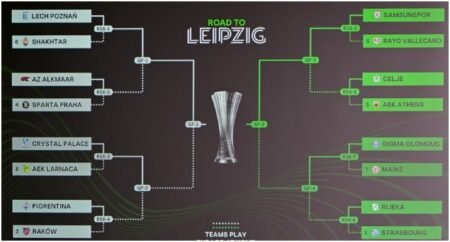 Aston Villa draw Lille, Forest face Midtjylland in Europa League Last 16