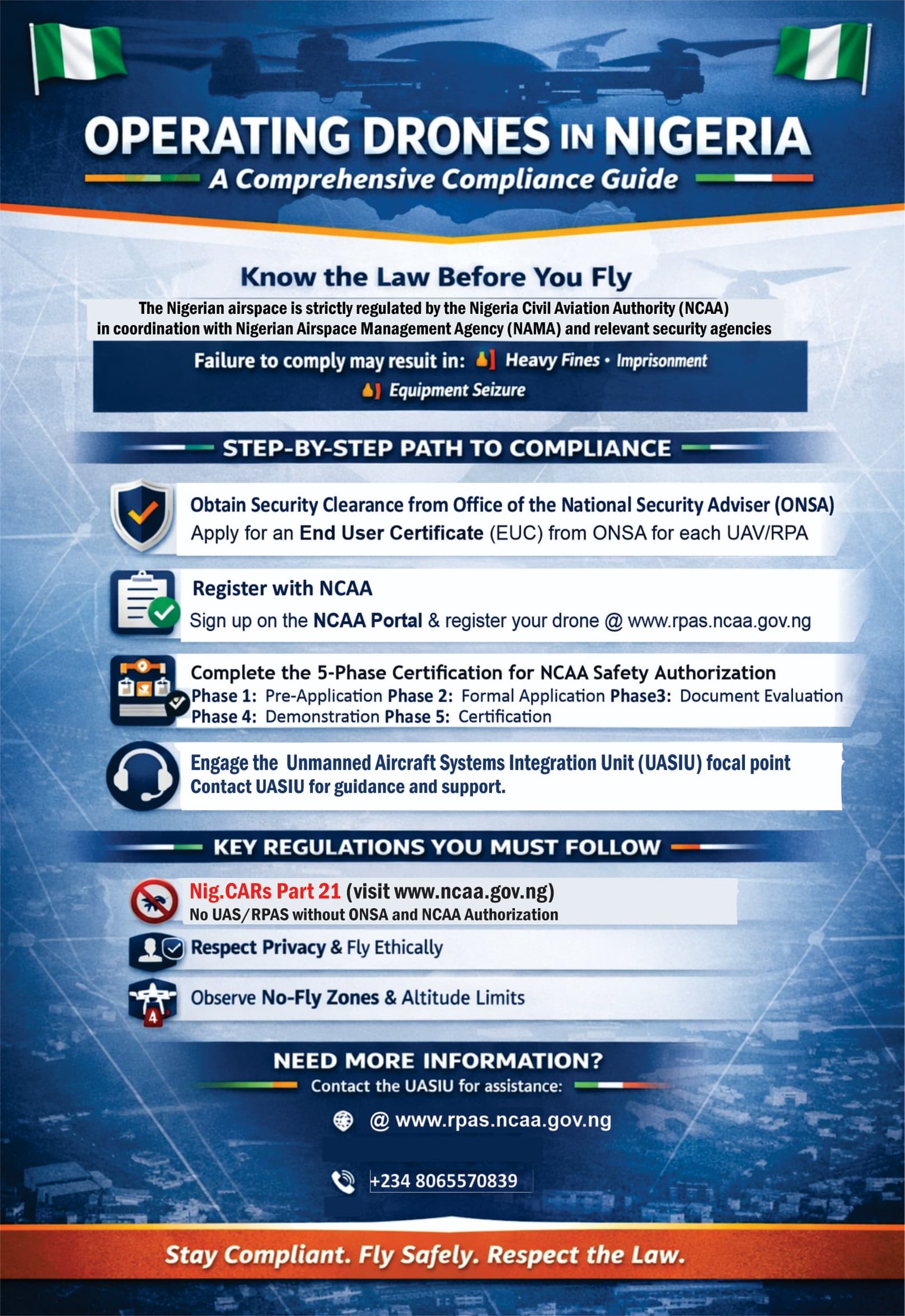 Infographic explaining drone regulations in Nigeria, including NCAA registration, ONSA clearance, and compliance steps