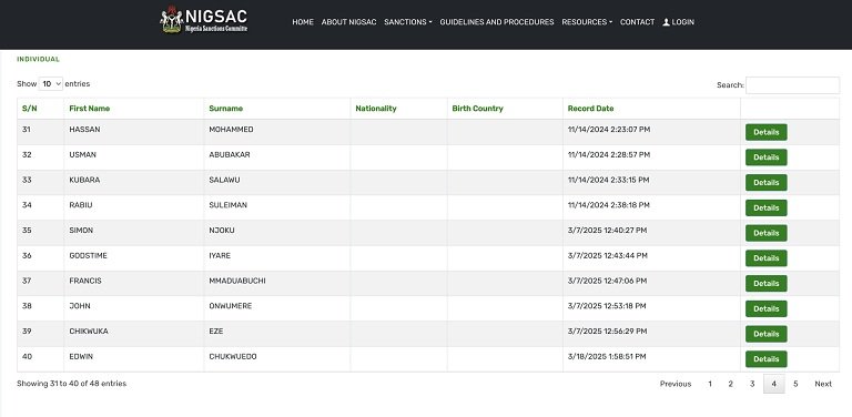 Nigeria government terrorism financing suspects list featuring 48 individuals and groups including IPOB, ISWAP, and Ansaru