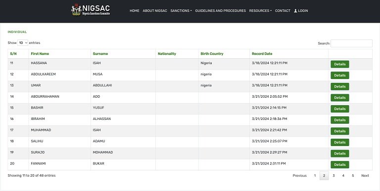 Nigeria government terrorism financing suspects list featuring 48 individuals and groups including IPOB, ISWAP, and Ansaru