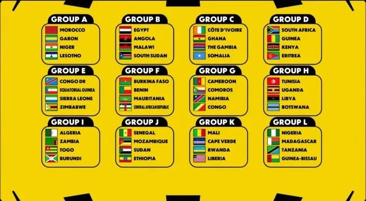 All 12 qualification groups for the 2027 AFCON