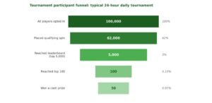 Slot Prize Pool Structure1